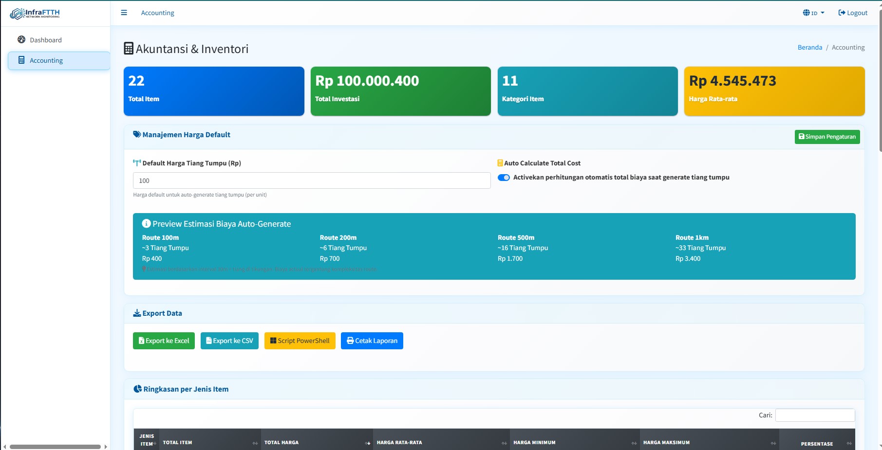 Halaman akuntansi & inventori InfraFTTH untuk ISP dan RT RW Net: total item, investasi, dan harga rata-rata aset